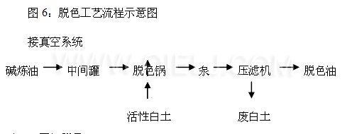 牡丹籽油設備 牡丹籽油榨油精煉生產(chǎn)線(圖10)