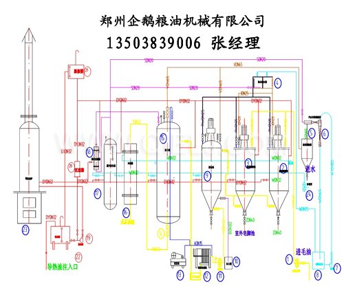 牡丹籽油設備 牡丹籽油榨油精煉生產(chǎn)線(圖4)